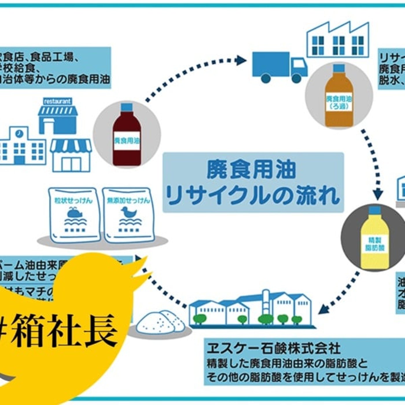 #箱849.SDGsな工場見学！天ぷら油を飛行機燃料へリサイクル最前線に潜入！