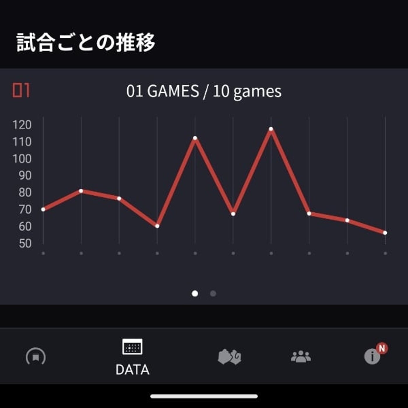 #1881 〜ダーツ帰りトーク〜　何に集中するべきなのか