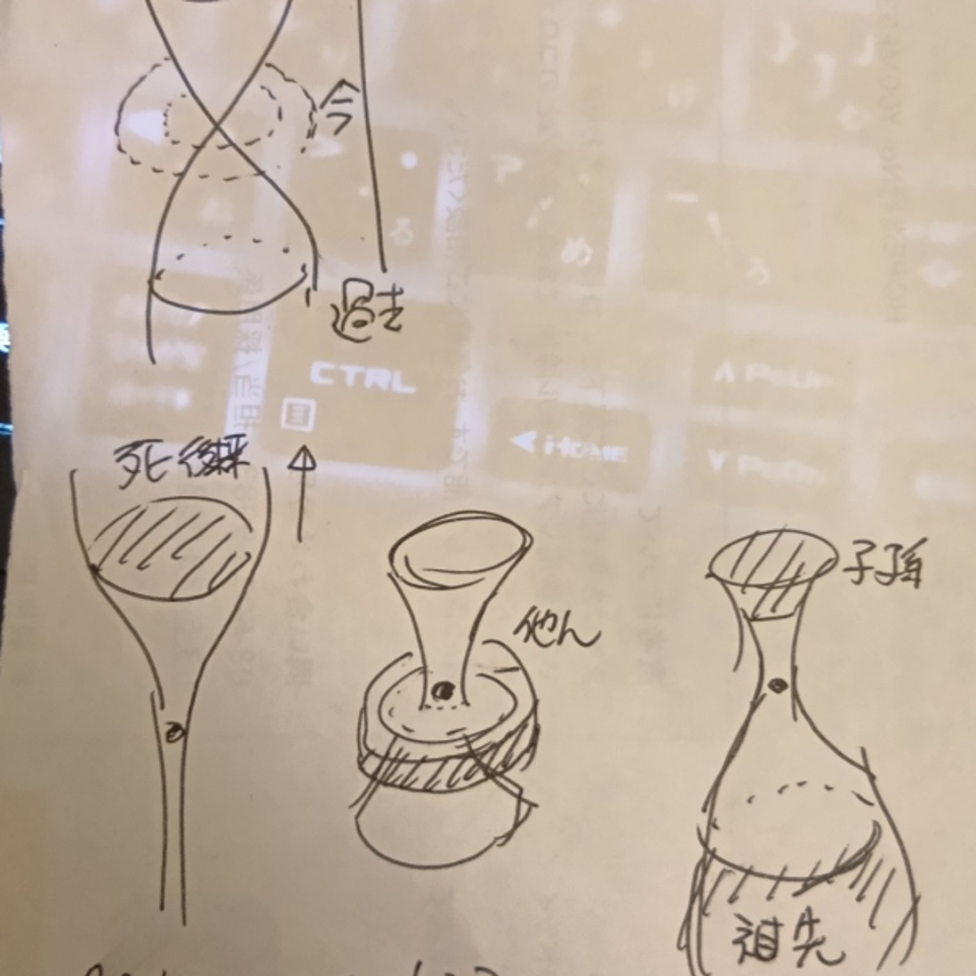 みげか診断の図解。みなさんはどれが近い? 砂時計モデル みげか診断の図解。みなさんはどれが近い? 砂時計モデル