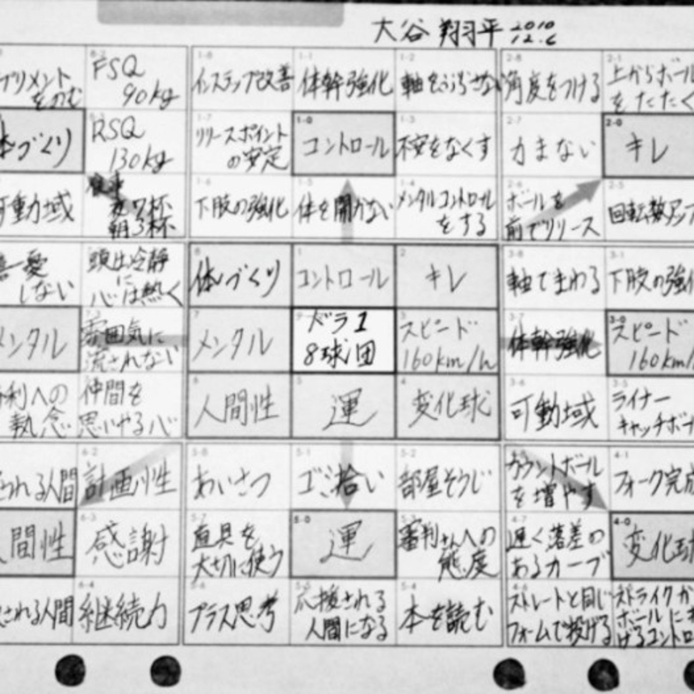 大谷翔平流！運を良くする方法8選