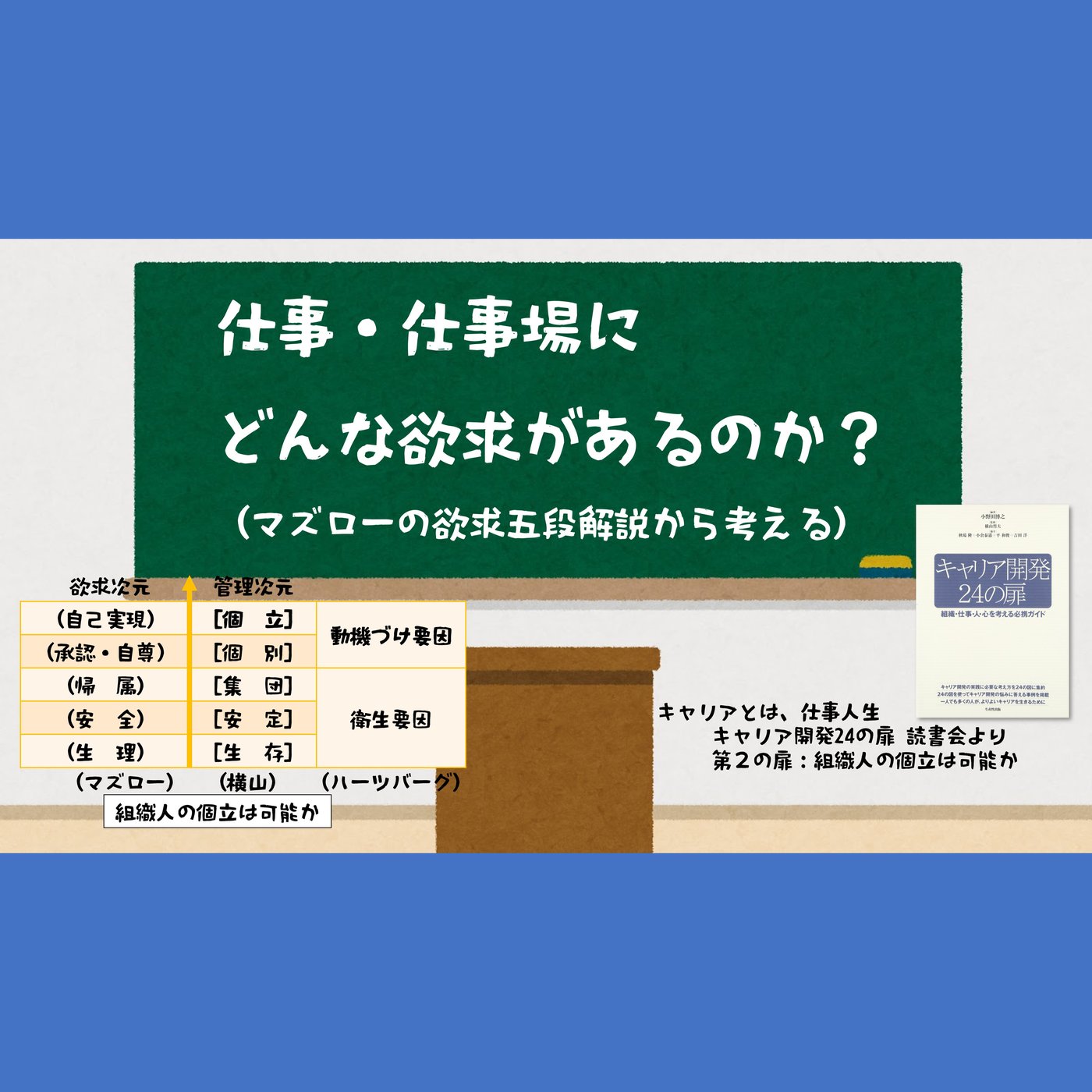 仕事や仕事場にどんな欲求があるのか？ マズローの五段階説から考える （第２の扉） episode artwork