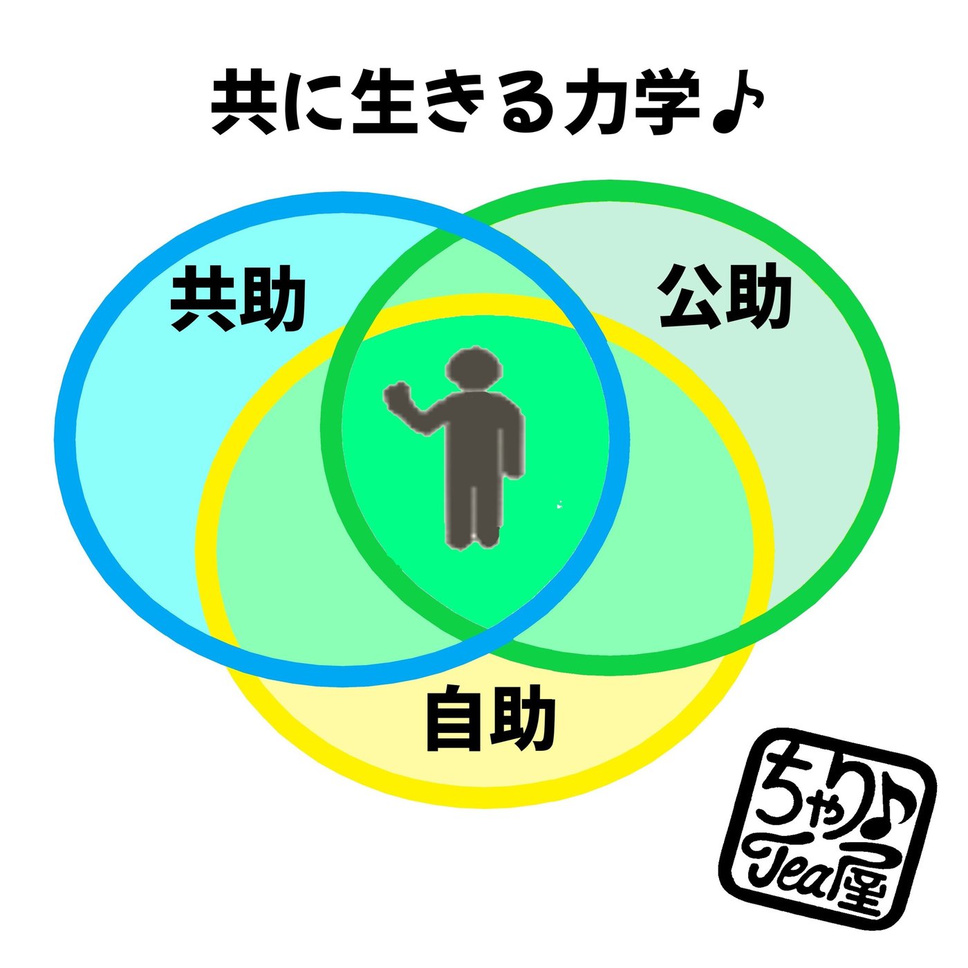 #36共に生きる力学♪ episode artwork