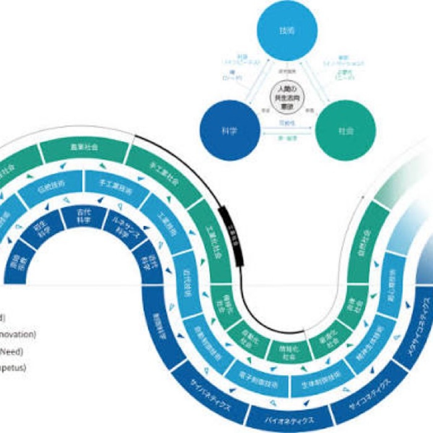 #370 経営の羅針盤「サイニック理論」