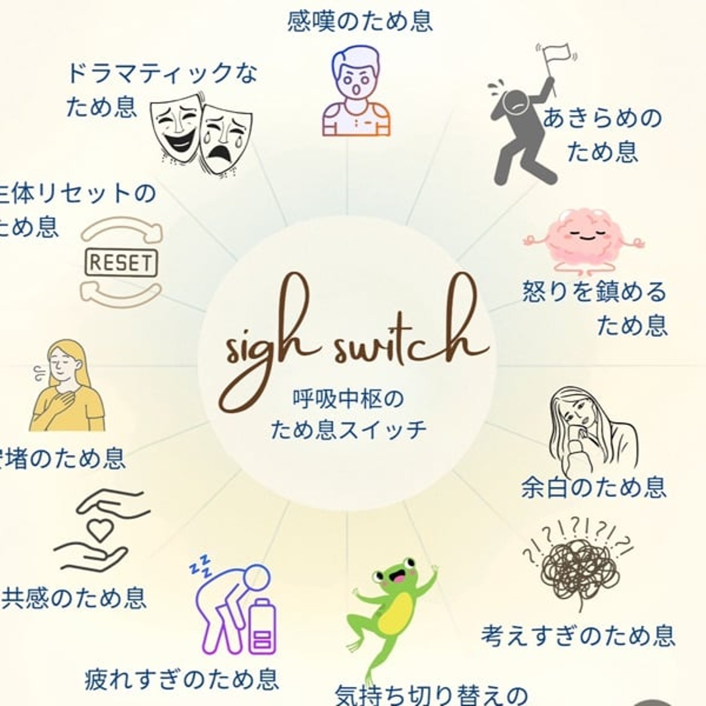 深呼吸よりため息の方が信頼できる。