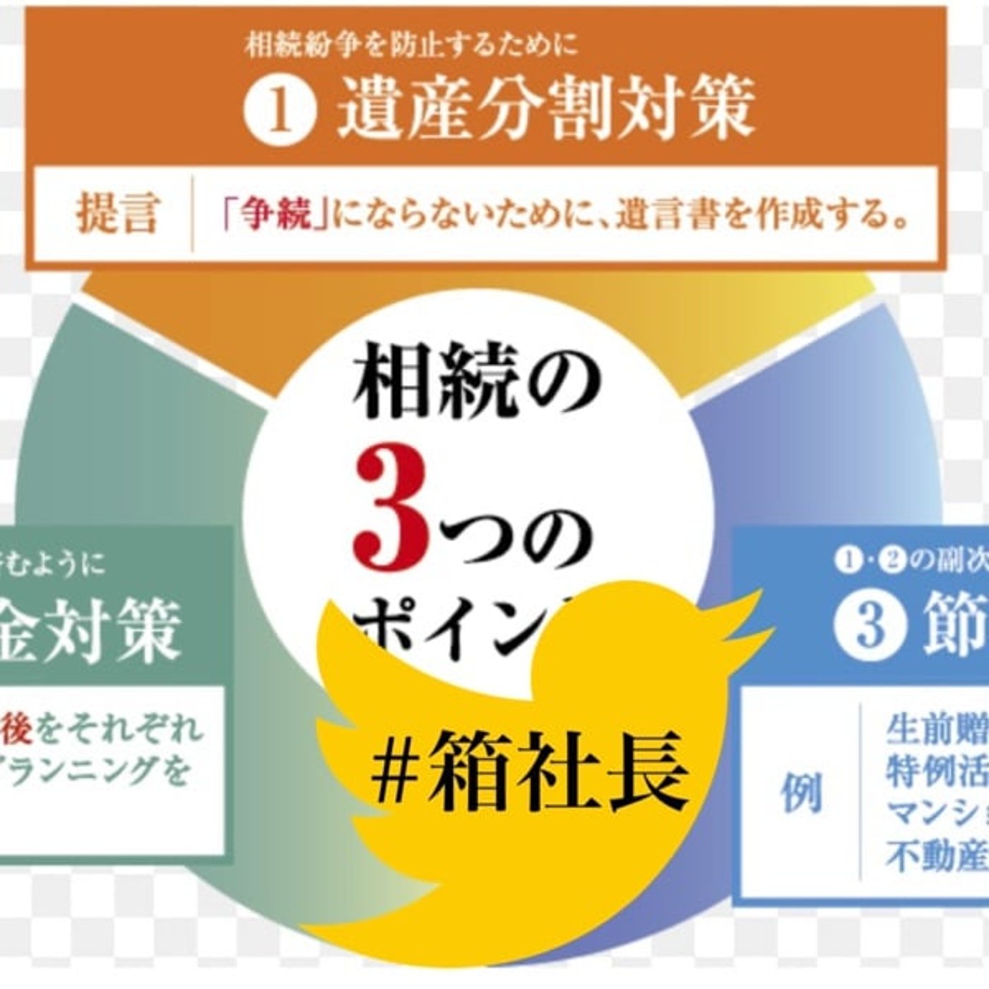 #箱881.リアル体験！合法的に相続税対策を行う方法！これが答えだ！