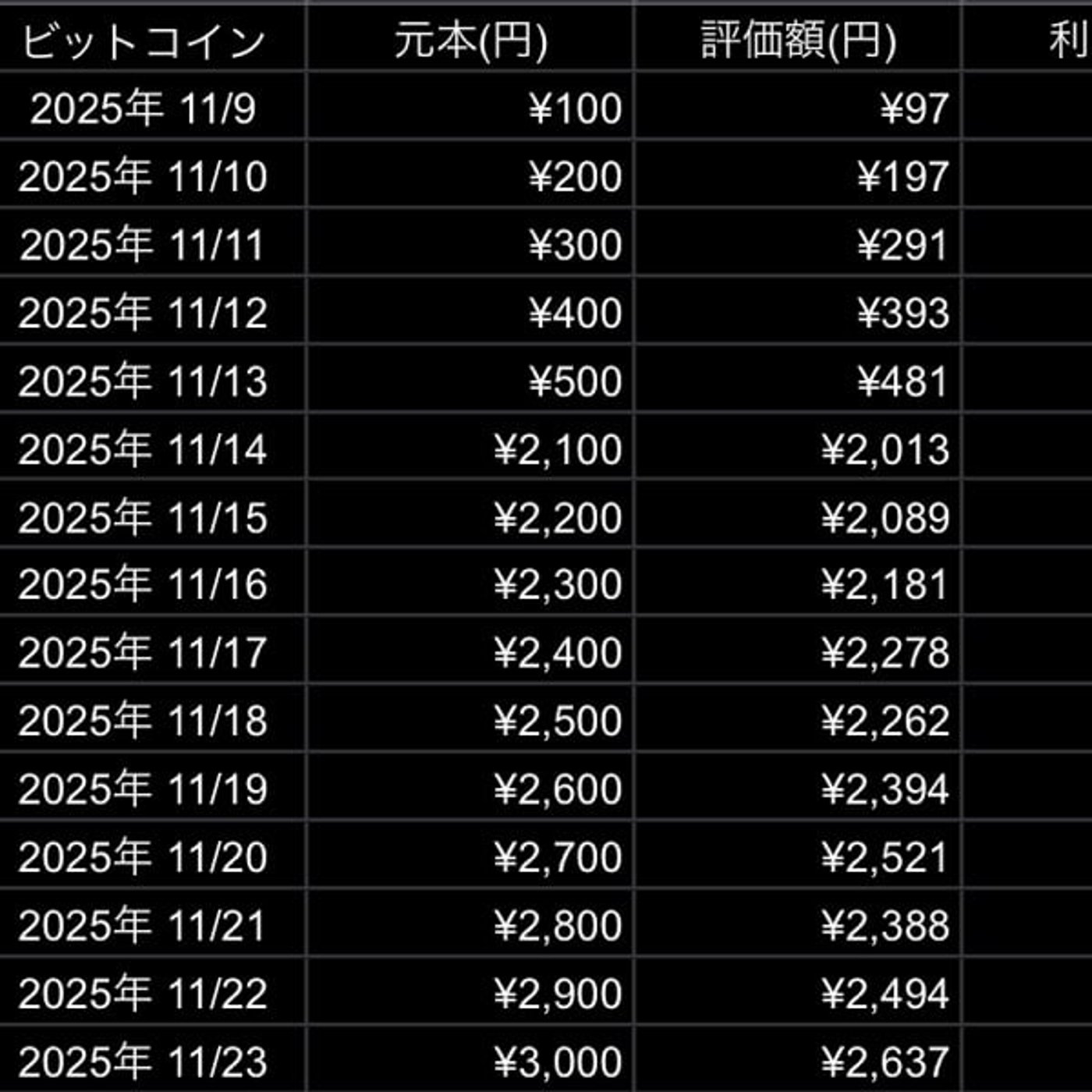 ビットコイン100円積立日記 11月まとめ(無料) ビットコイン100円積立日記 11月まとめ(無料)