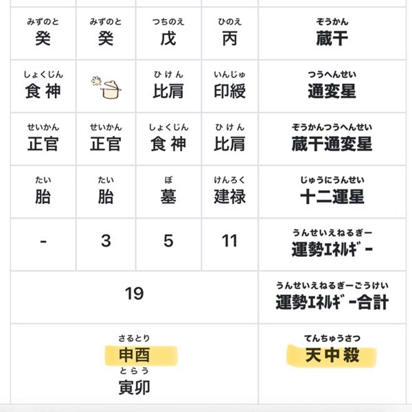 #85 【生年月日でわかる】受け継ぎの集団！チーム申酉！