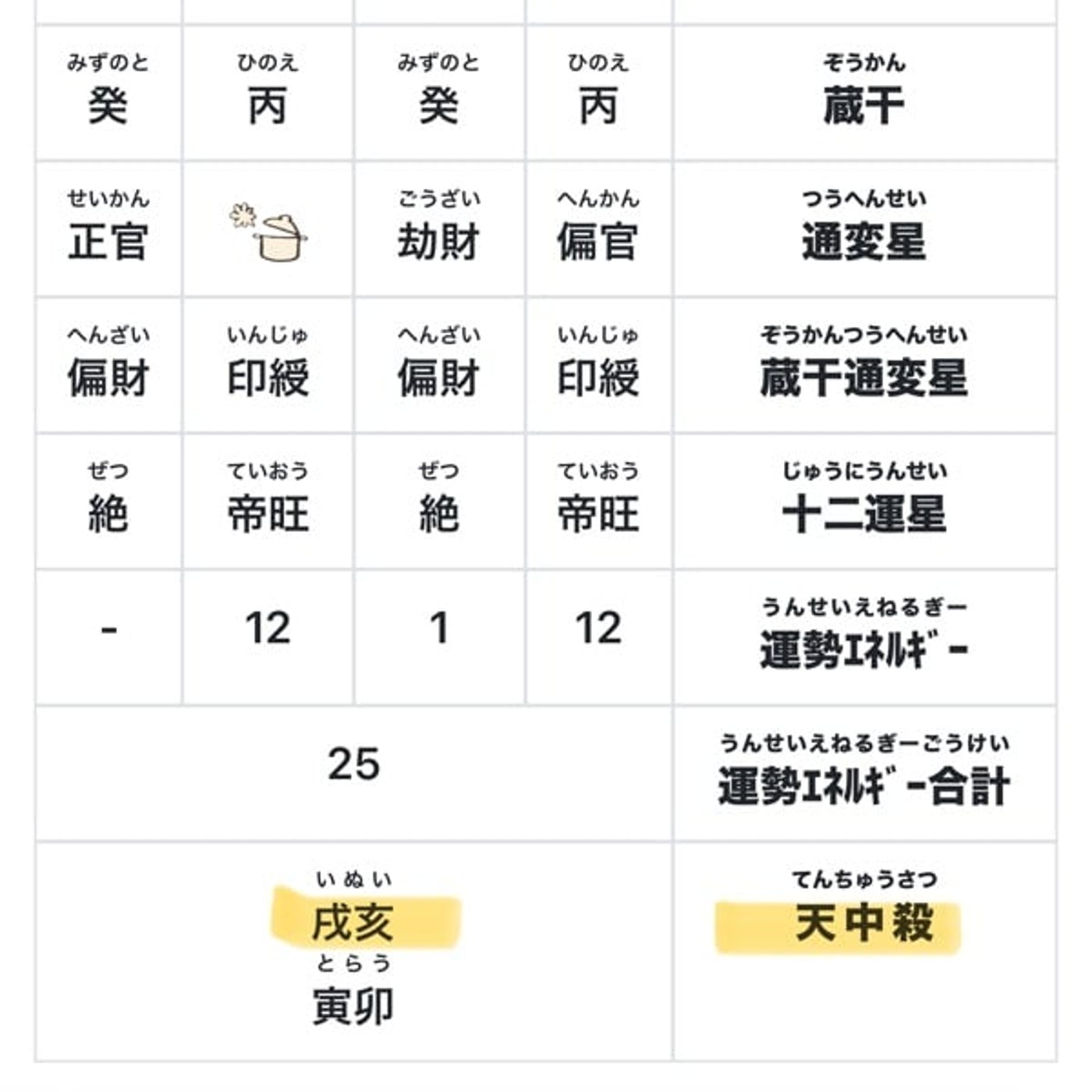 #84 【生年月日でわかる】人生のパイオニア集団！チーム戌亥！