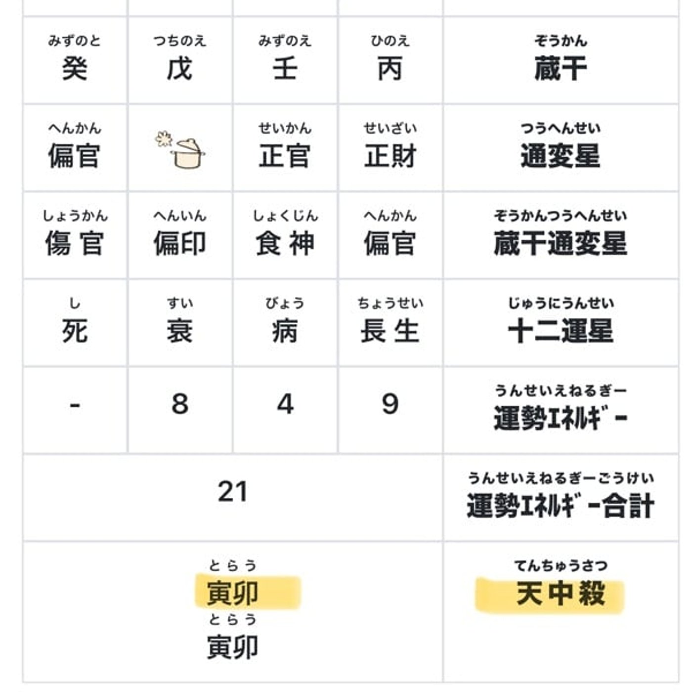 #89 【生年月日でわかる】ダイナミックな集団！チーム寅卯！