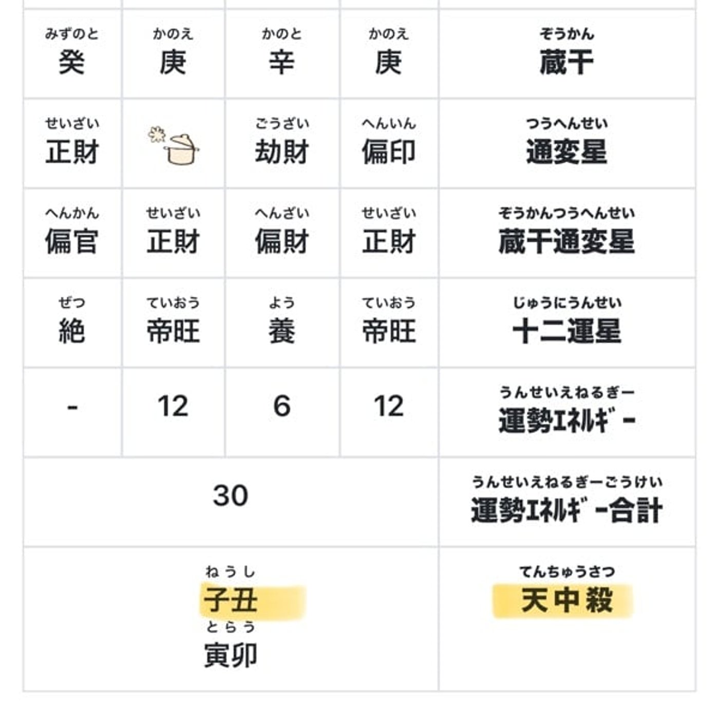 #91 【生年月日でわかる】0→1を生み出す集団！チーム子丑！