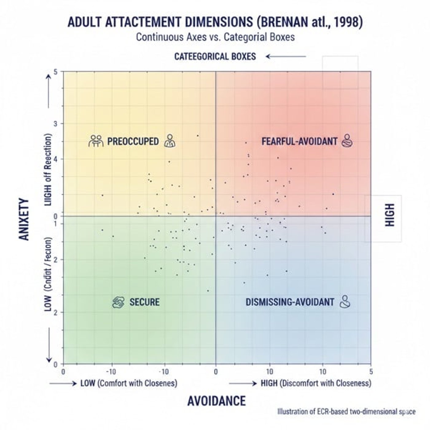 「親密さの回避」の正体 「親密さの回避」の正体