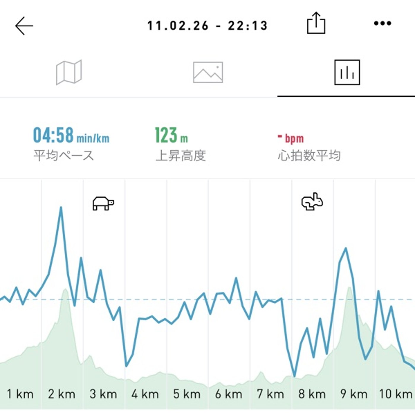 問題から逃げずに向き合う! 問題から逃げずに向き合う!