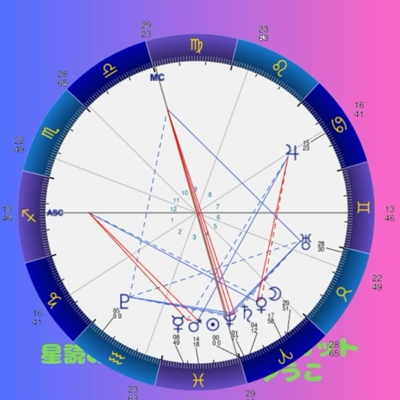 ゆうこちゃんと春分図を読むライブ ゆうこちゃんと春分図を読むライブ