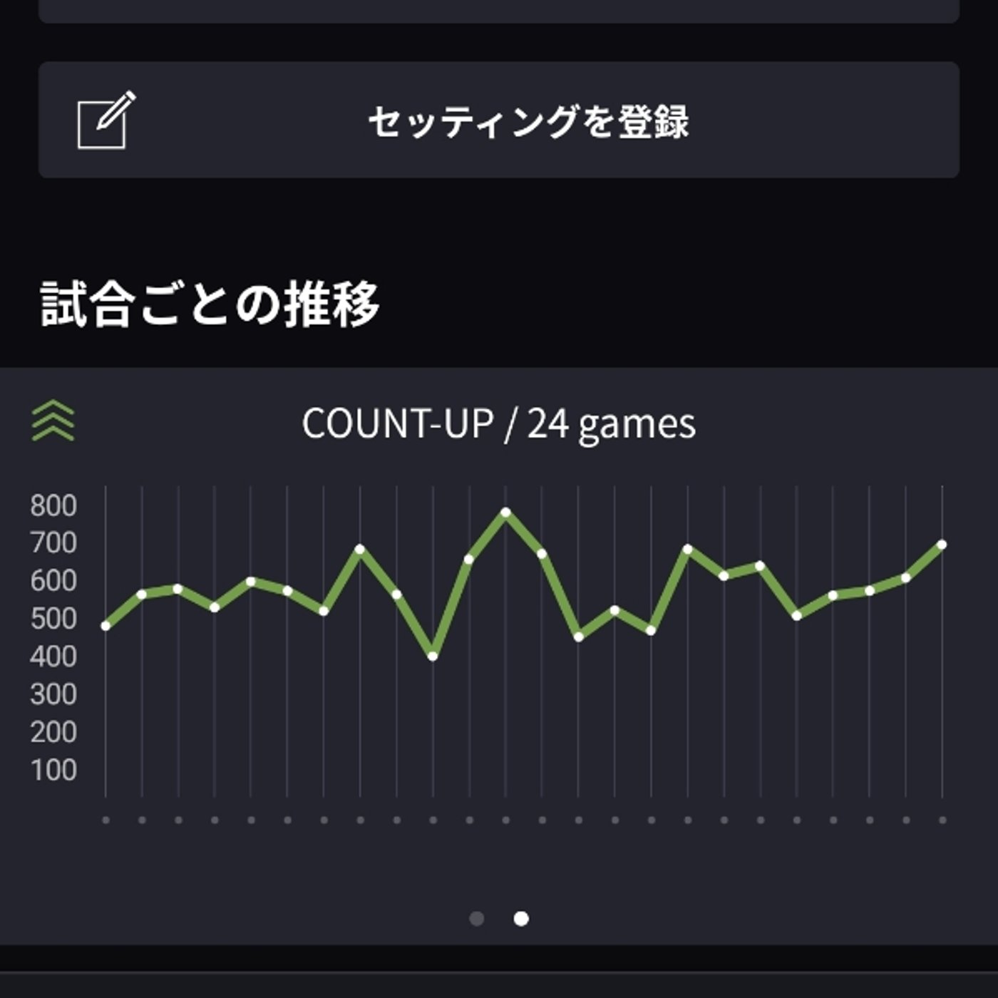 #2030 〜Talk after darts〜 Doesn't sting