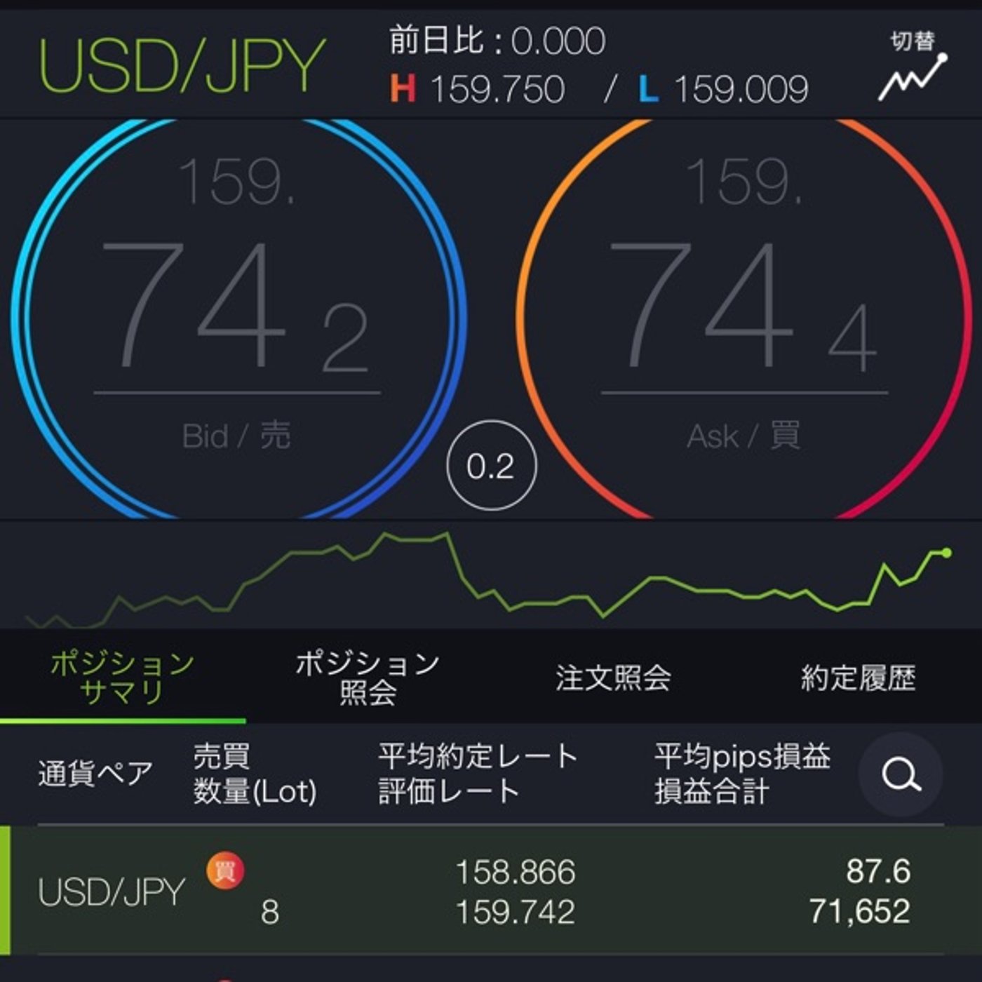 今週の振り返り【トリプル安】 今週の振り返り【トリプル安】
