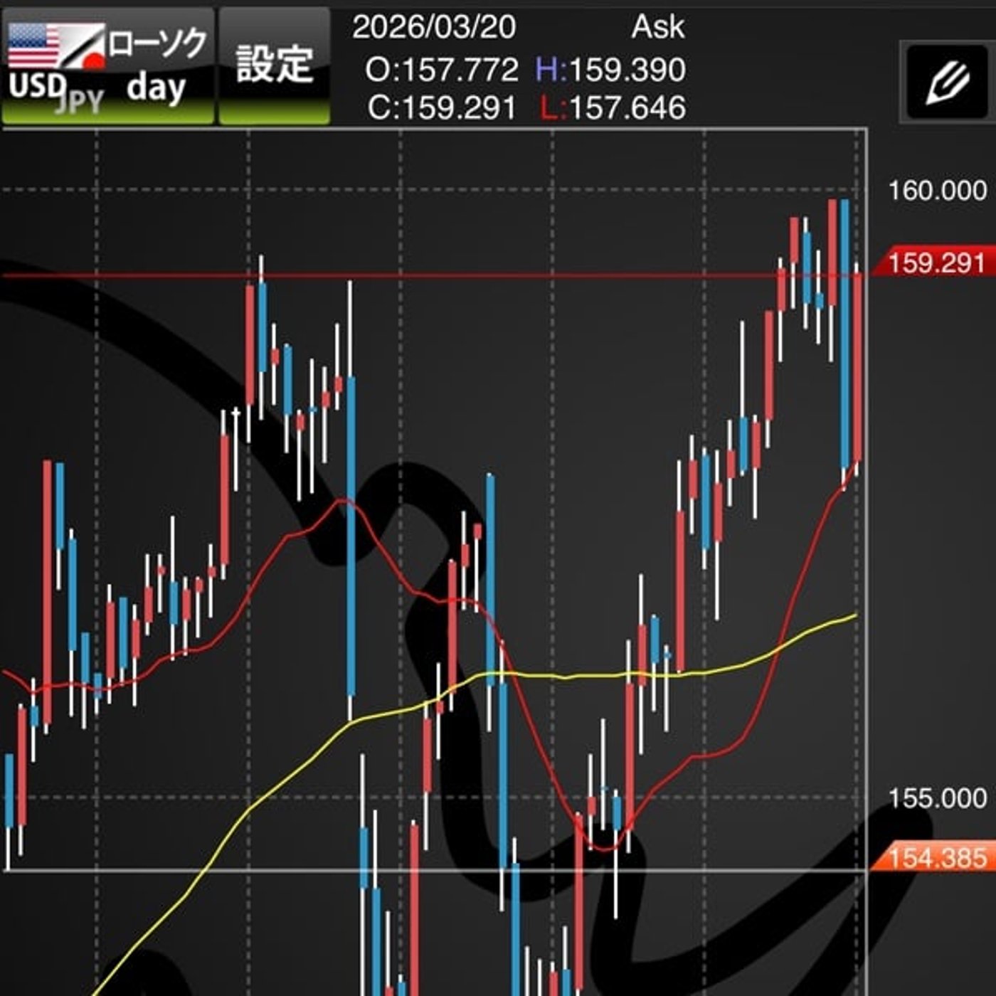 今週の振り返り【ブラックマンデー】 今週の振り返り【ブラックマンデー】