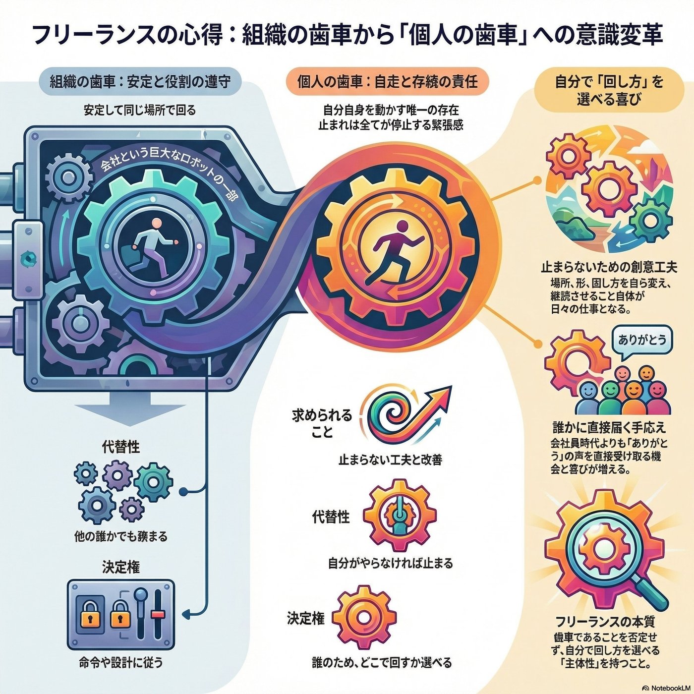 第68回【フリーランス】『“組織の歯車”から“個人の歯車”になる意識の変化』 episode artwork