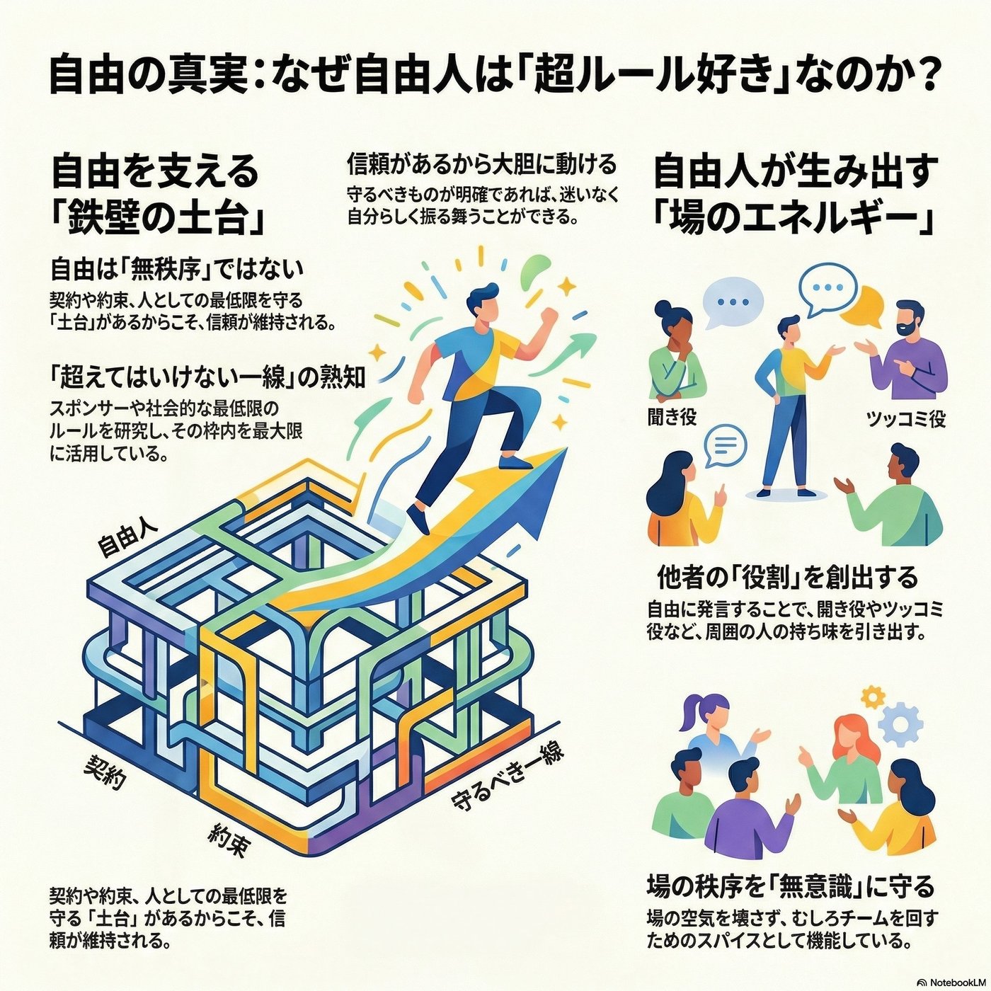 第69回【哲学】『自由人は実は“超ルール好き”説』 episode artwork