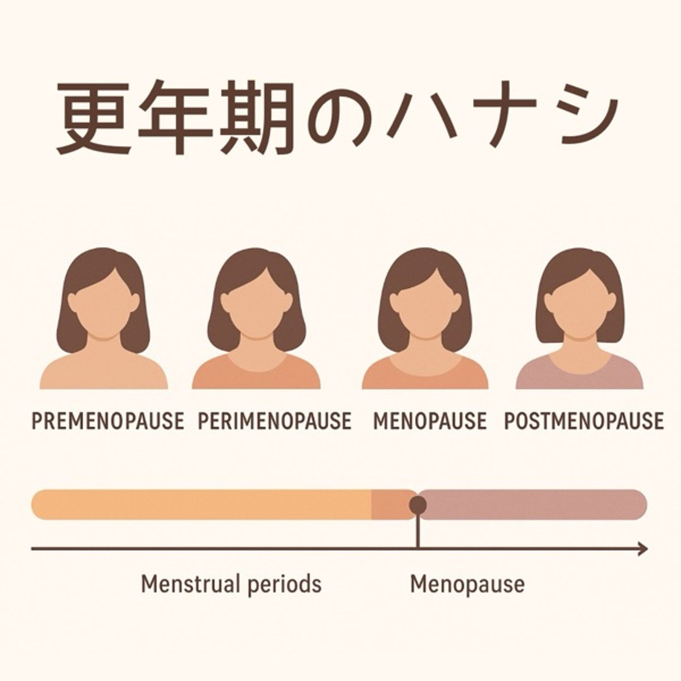 #31 更年期ーがんばりすぎていませんか？