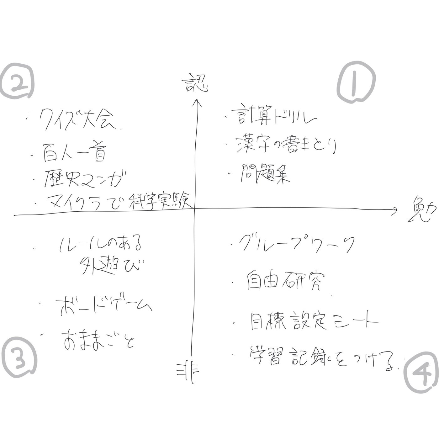 認知能力と非認知能力 episode artwork