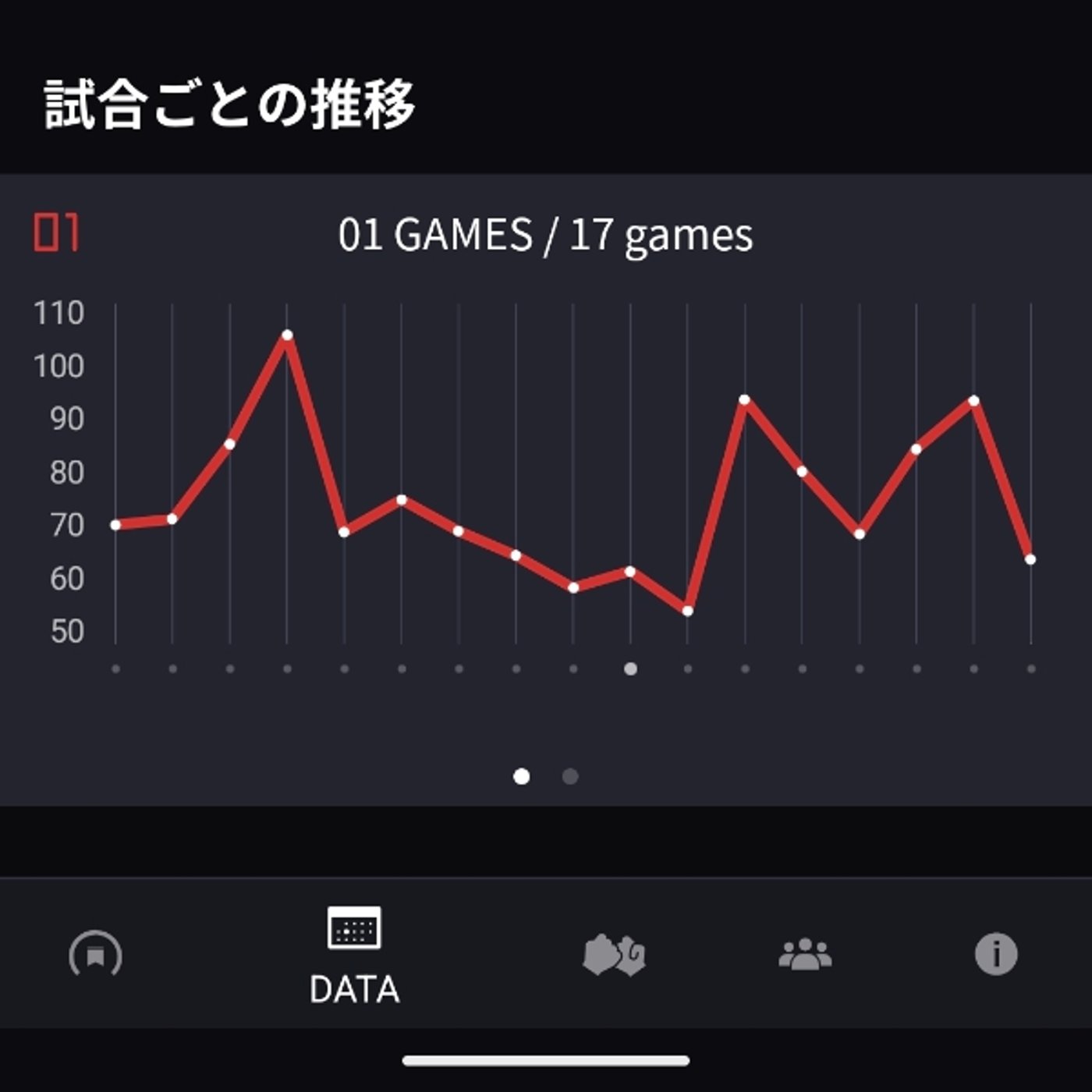 #2136 〜Talk after darts〜 I'm frustrated