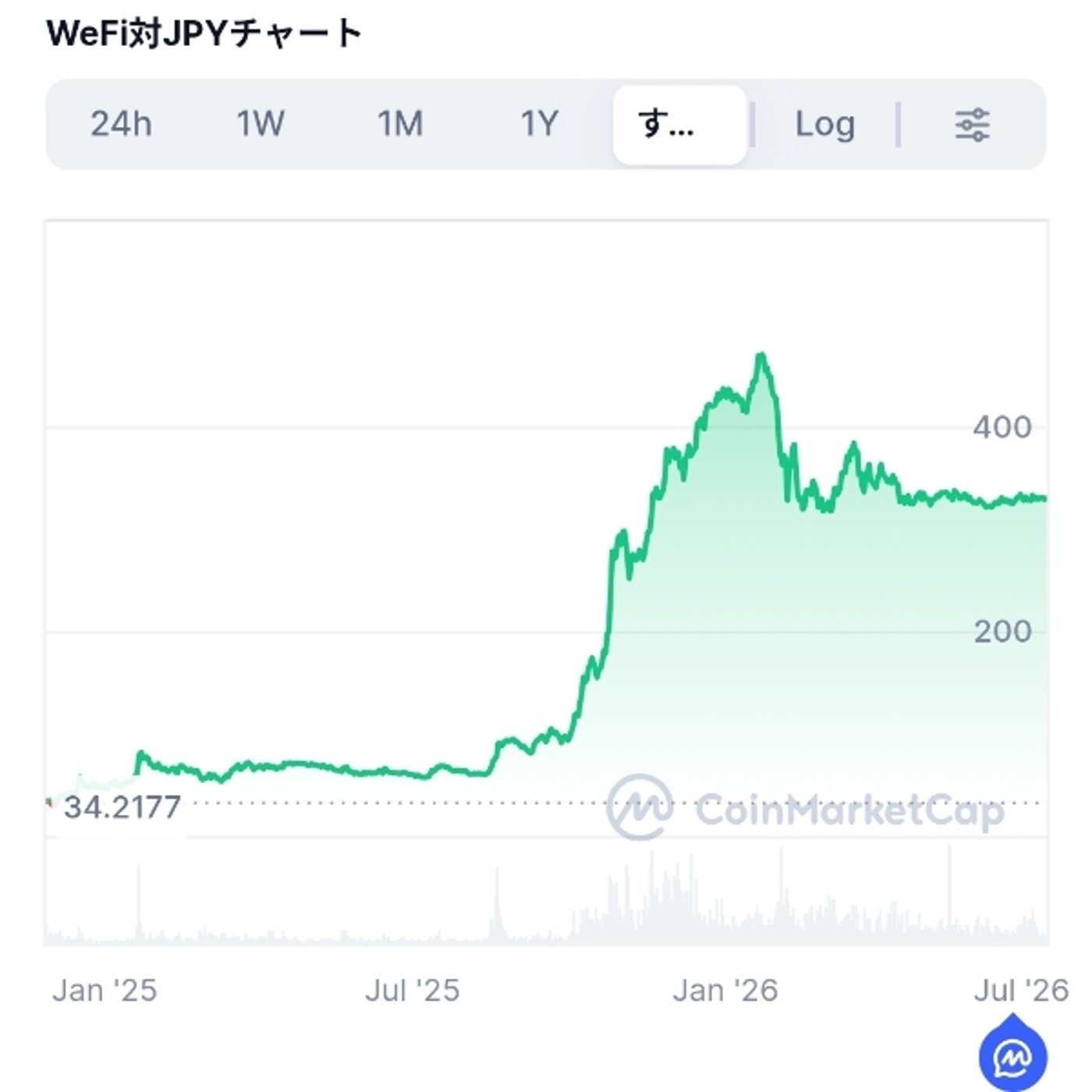 WeFiが普及したら、WFIトークンも本当に上がるのか？ episode artwork