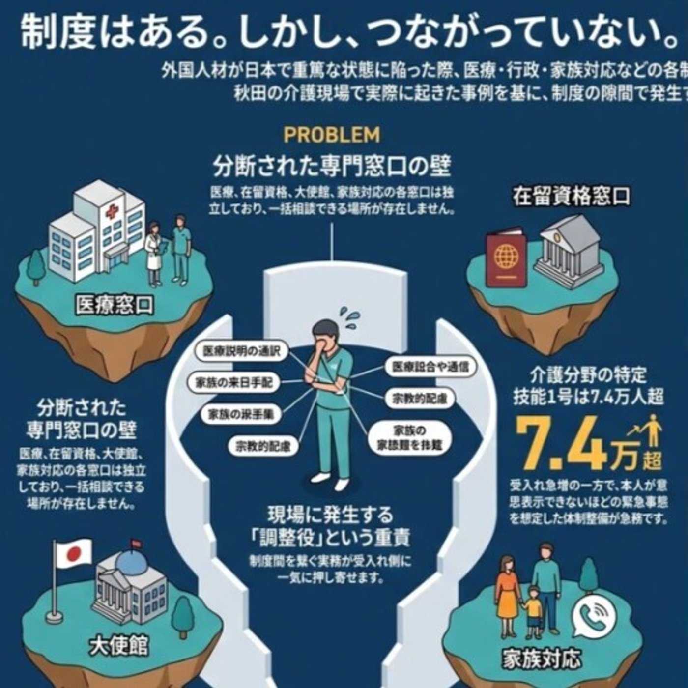 #1796【外国人材】制度はある。しかし、つながっていない。 episode artwork