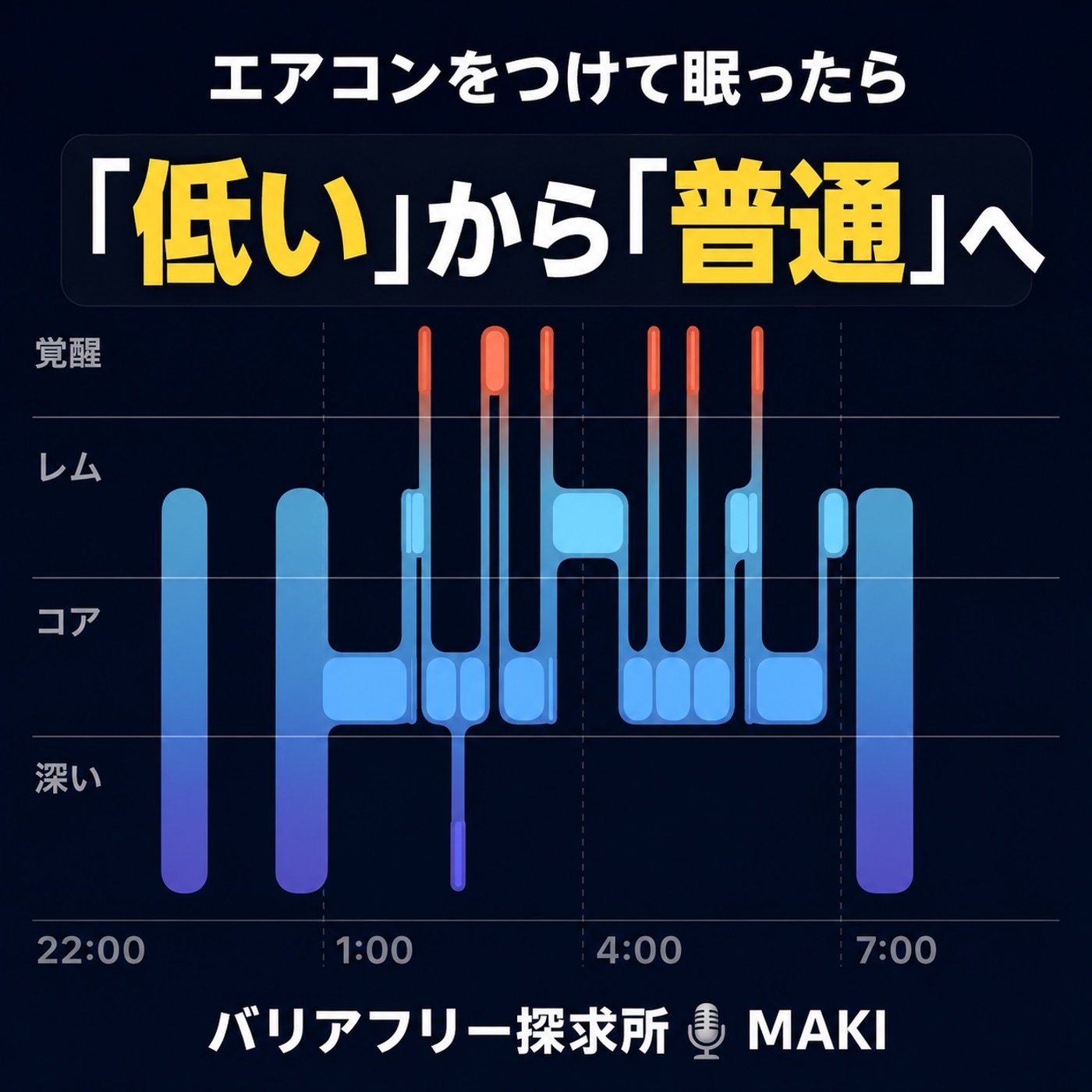 902.睡眠データが映した、寝苦しさと気温の関係