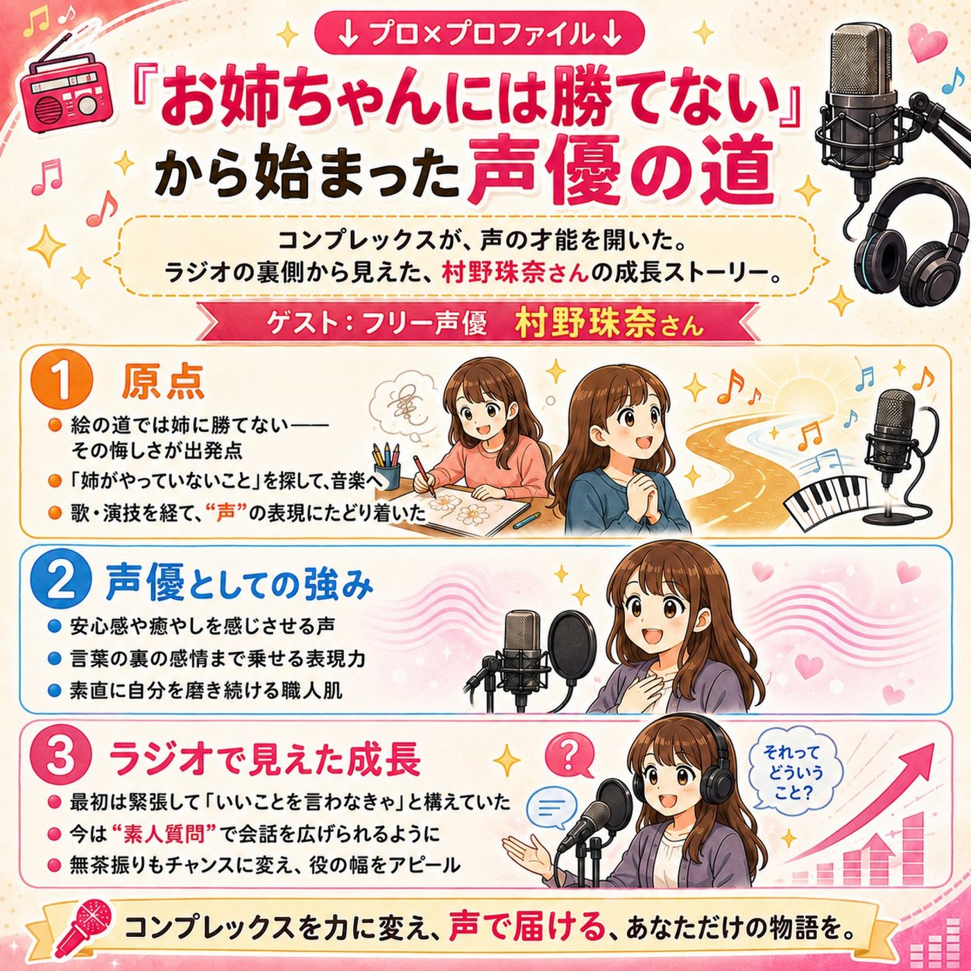 #95 「お姉ちゃんには勝てない」から始まった声優の道(ゲスト:村野珠奈さん) episode artwork